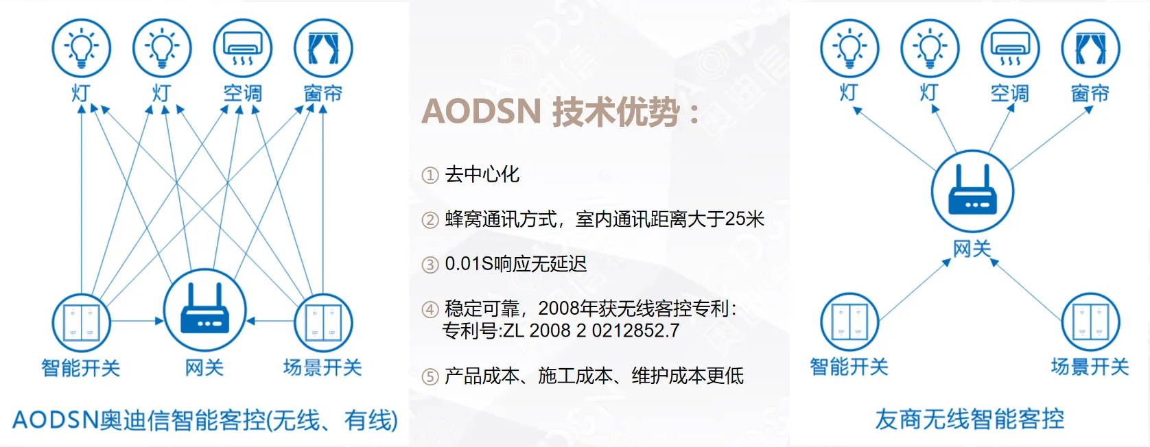 0e10903b-ac50-4ef4-98fe-0596415c77ab